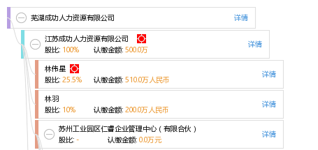 芜湖人力资源管理如何赋能企业管理升级——以成功人力资源实践为例