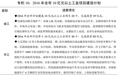 芜湖2015年国民经济执行情况与2016年计划草案 企业管理视角下的回顾与展望
